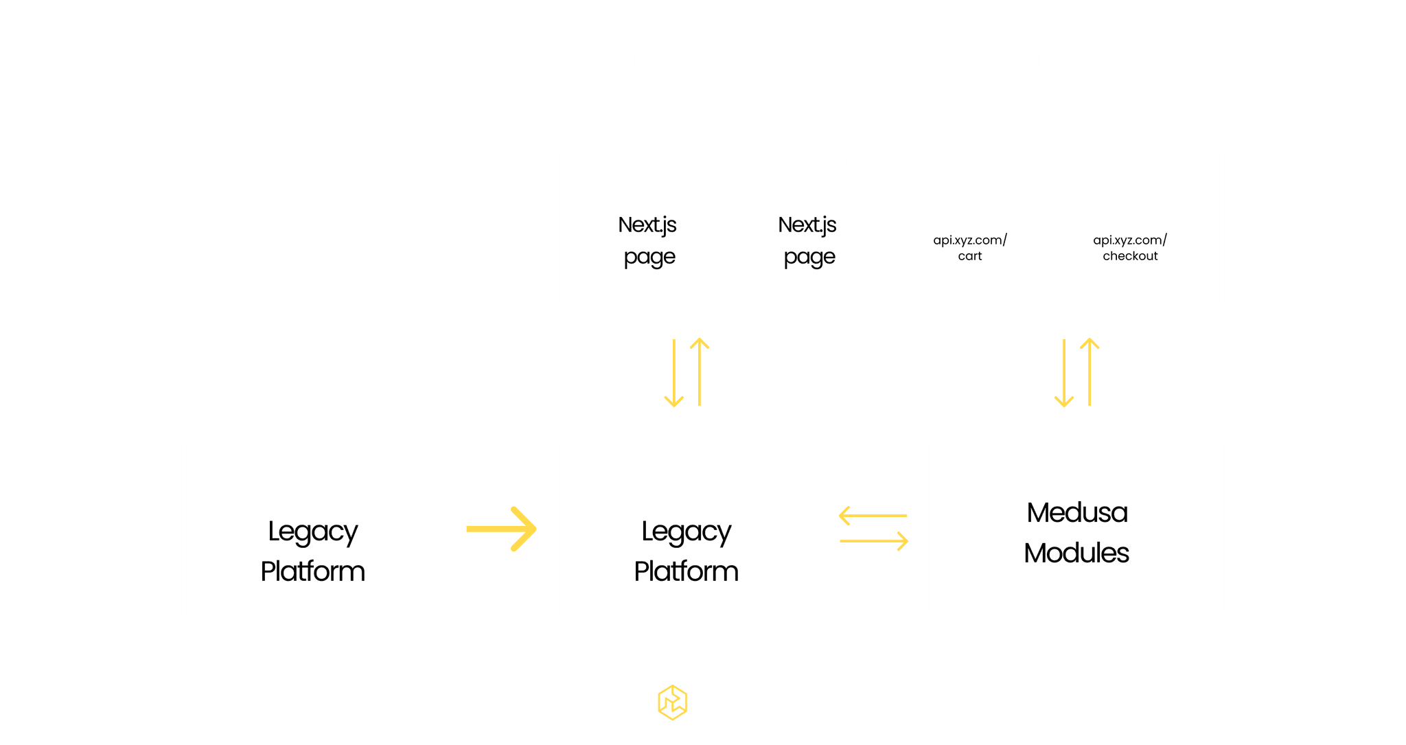 Phase 1 of replatforming with Medusa modules and Next.js