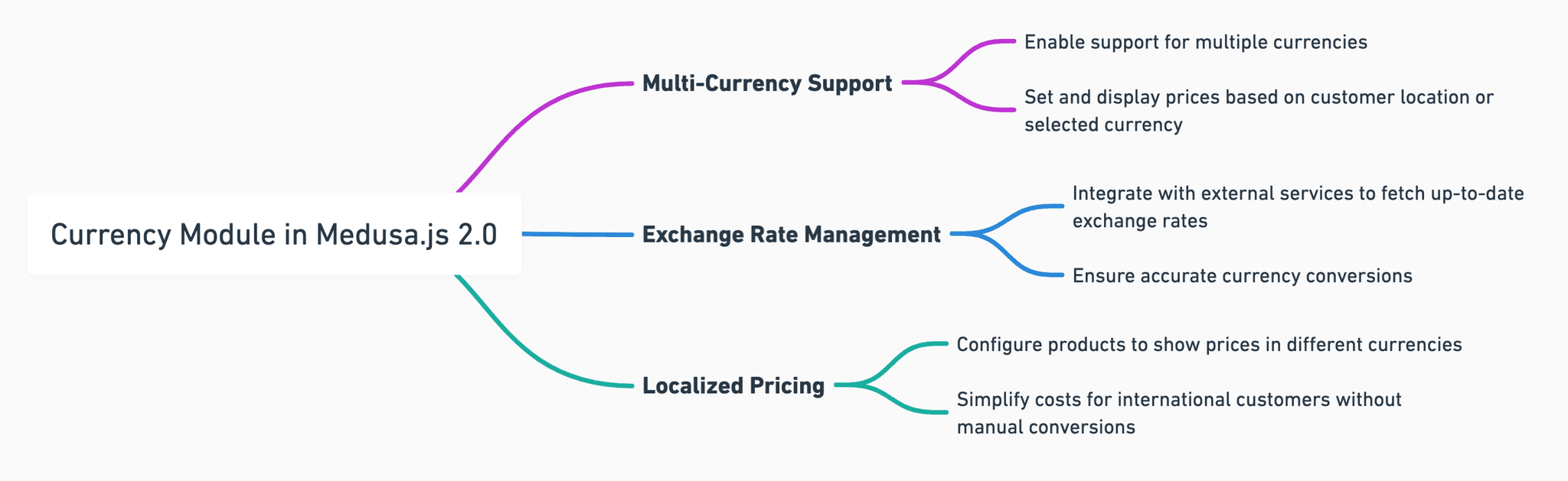 currency-module