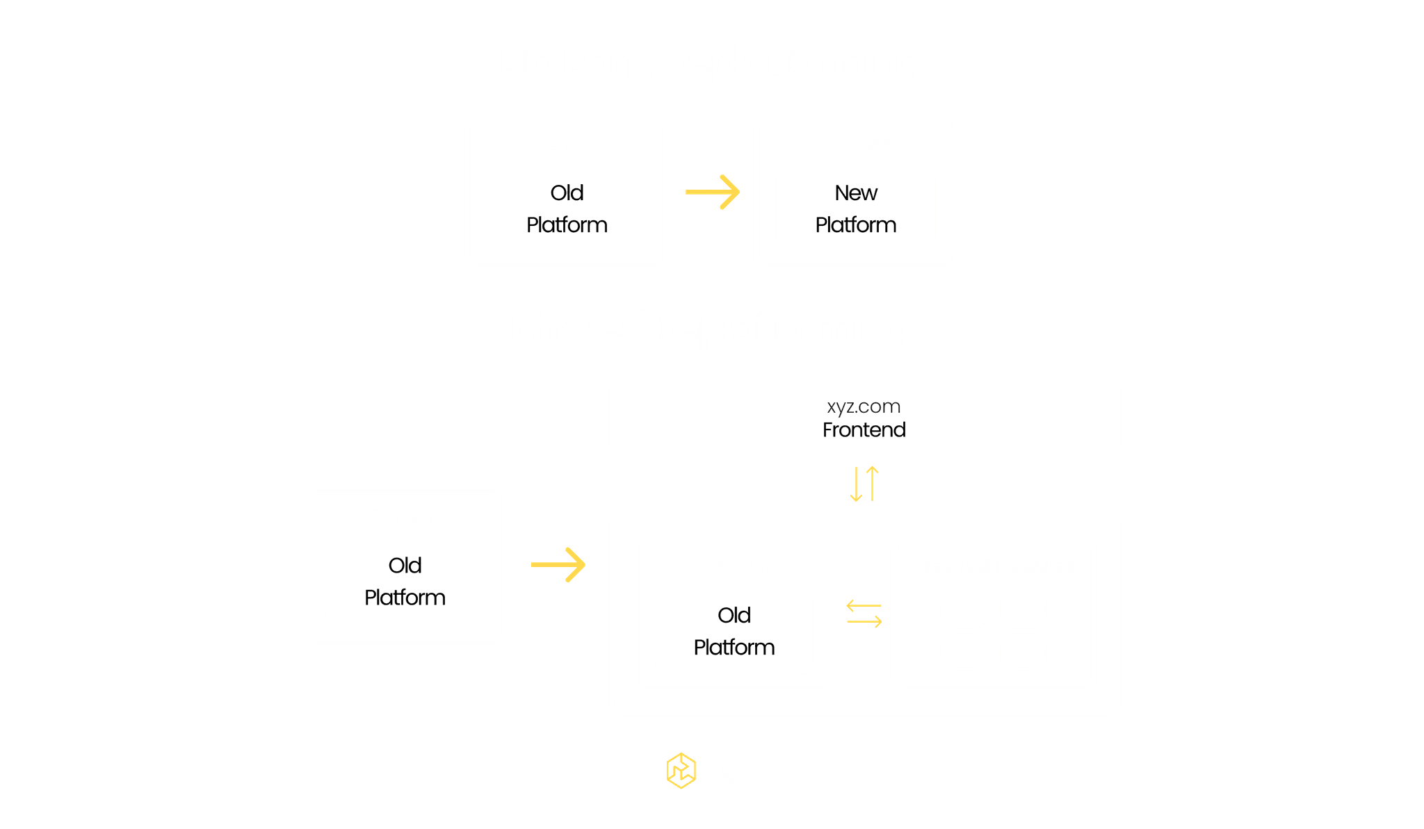 Phased vs Big Bang replatforming