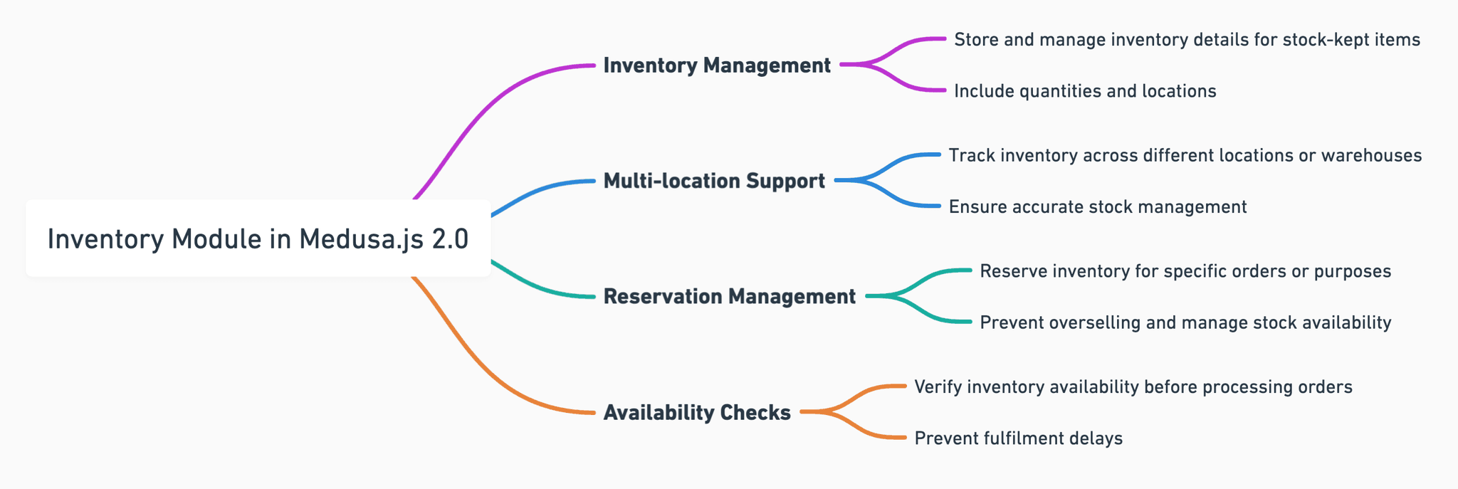 inventory-module