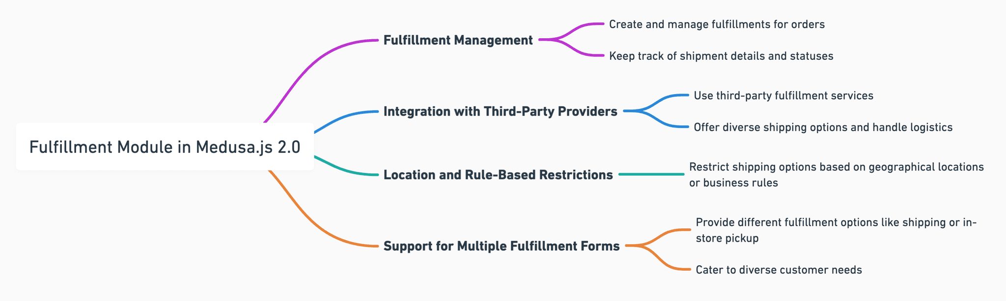 fulfillment-module