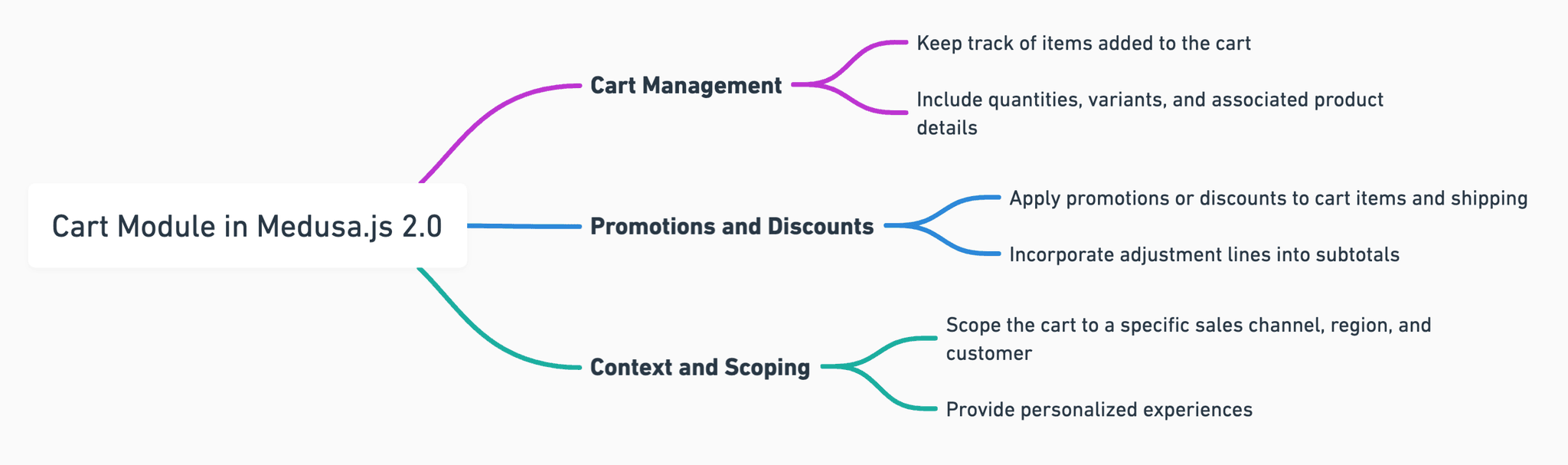 cart-module