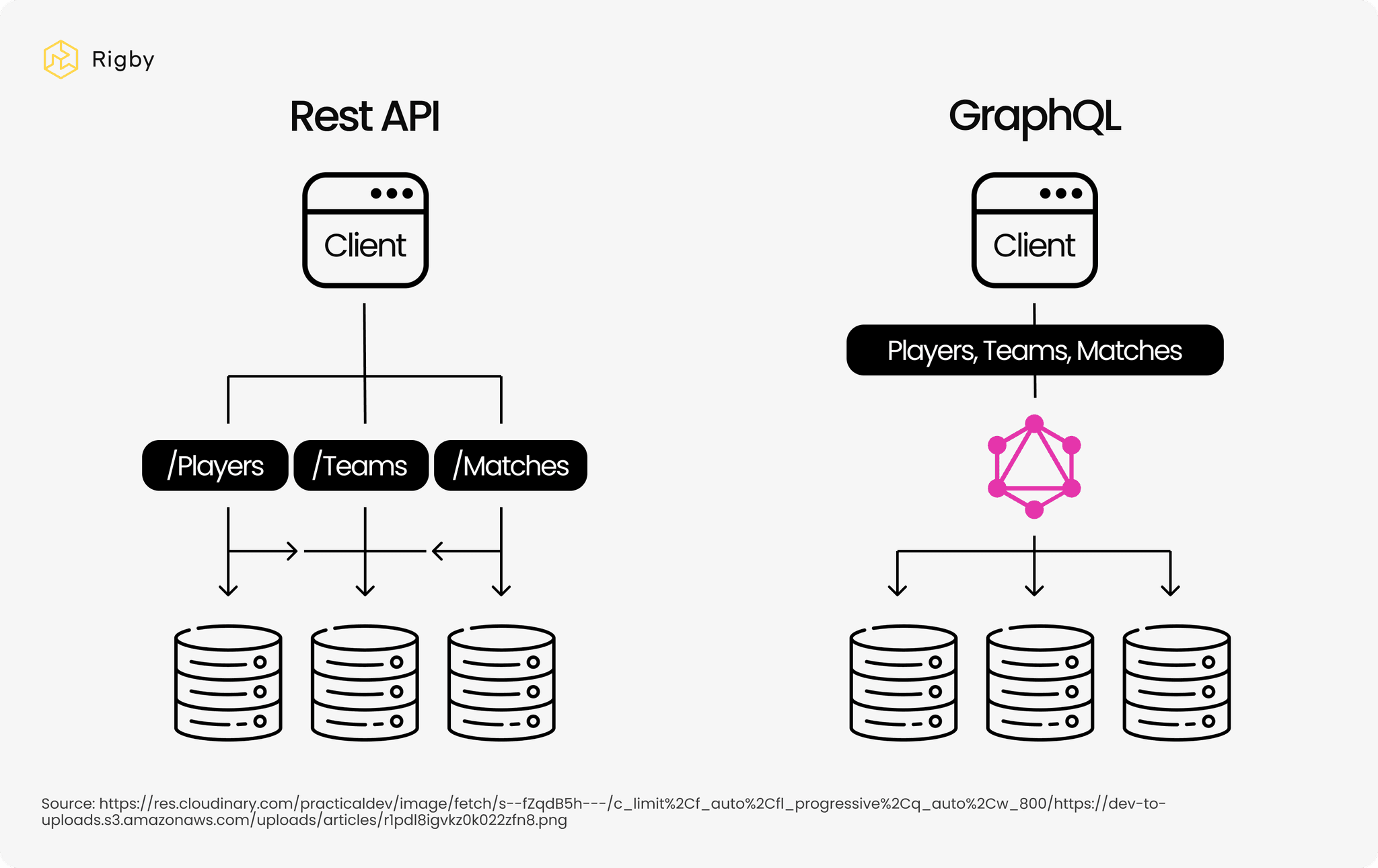 GraphQL vs. REST Api.png