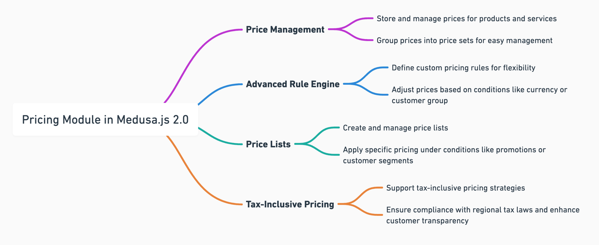 pricing-module