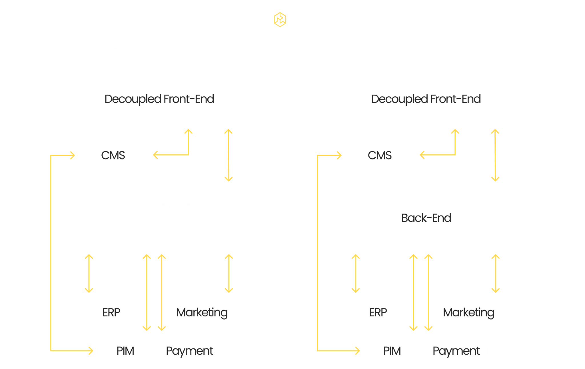 Composable vs. Headless Architecture.png