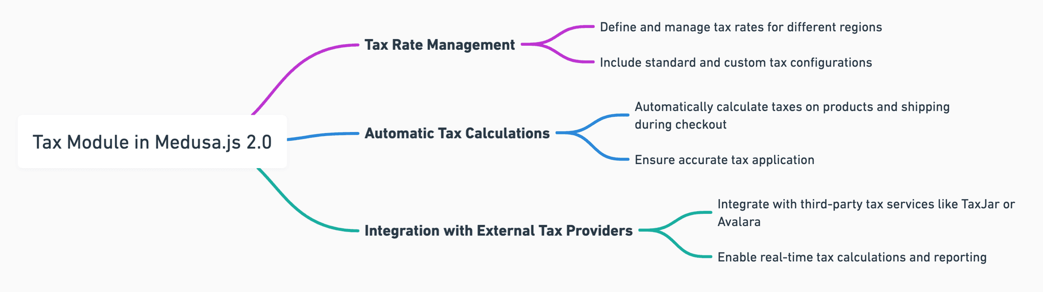 tax-module