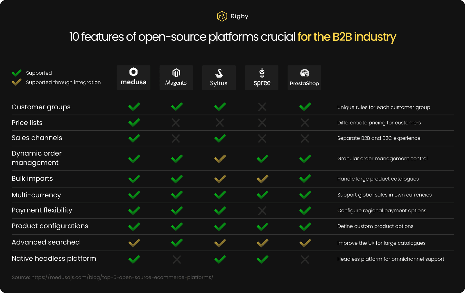 b2b-feature-comparison.png