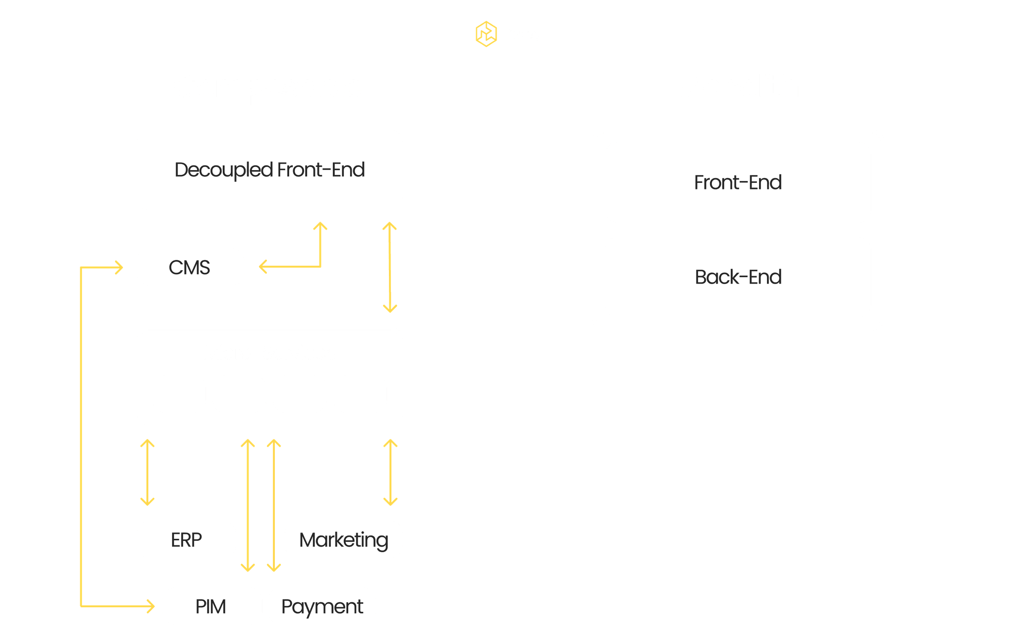 Composable vs. Monolithic Architecture.png