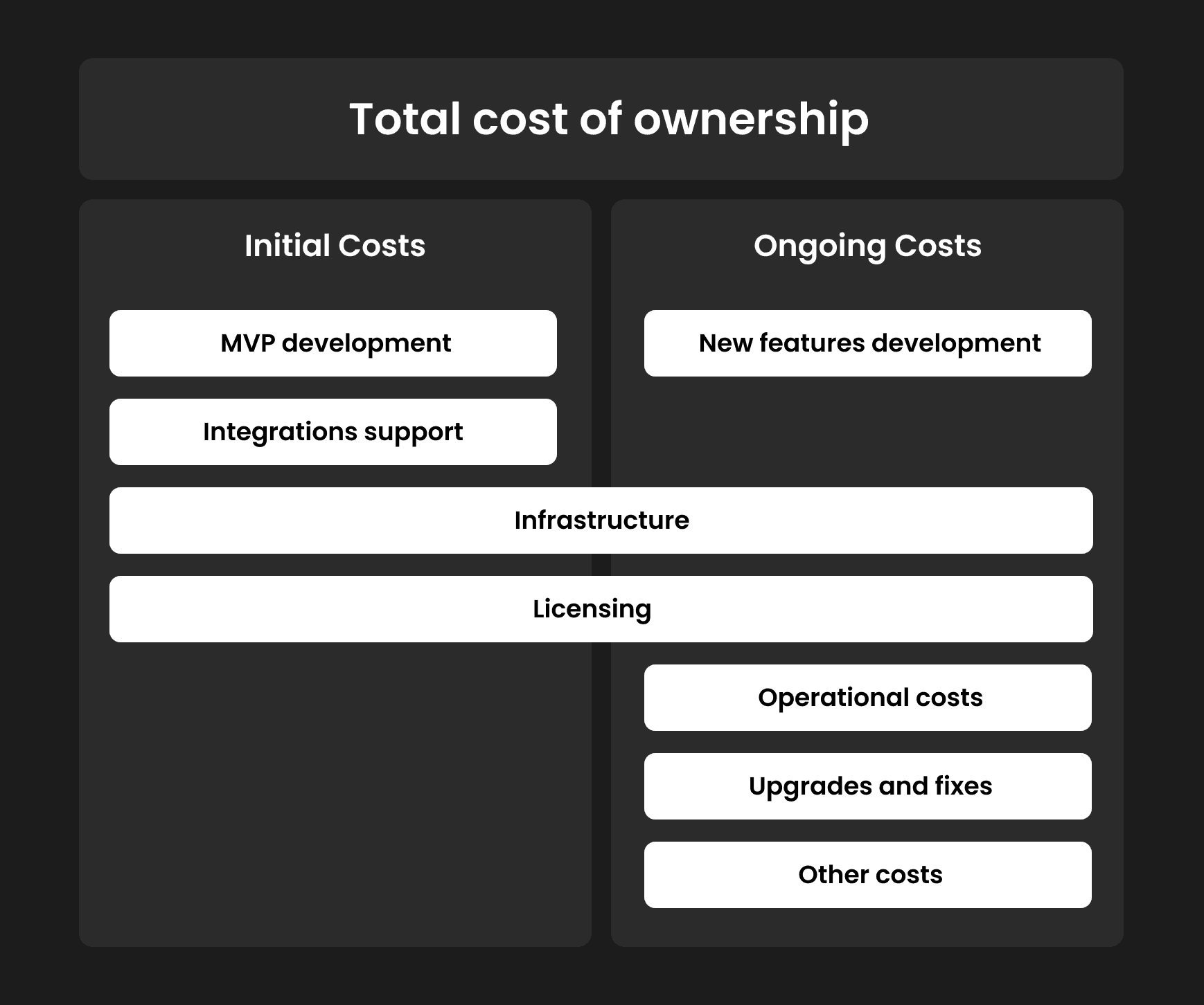 TCO Components.png