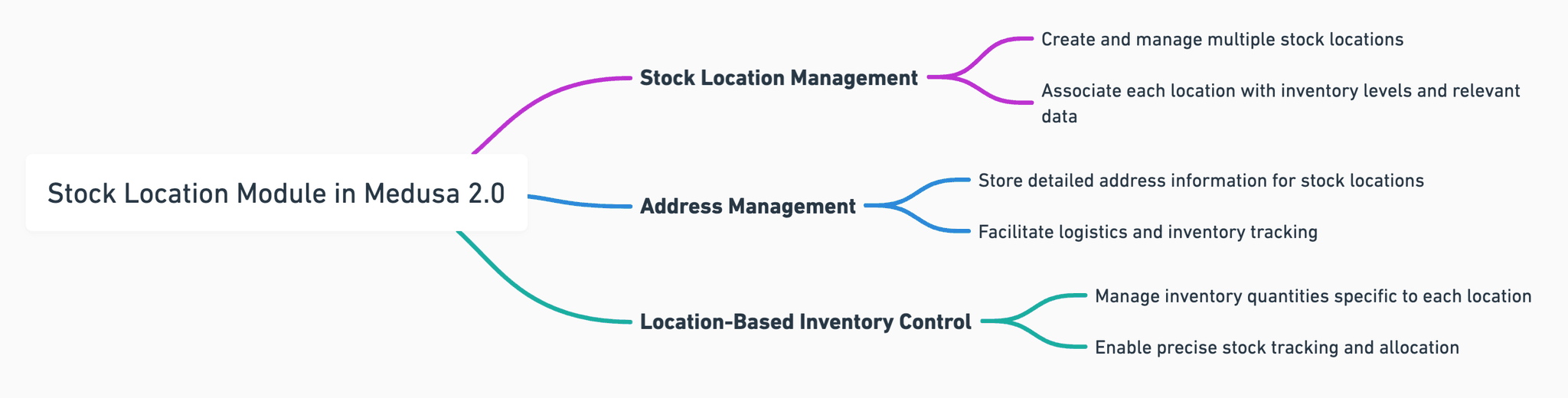 stock-location-module