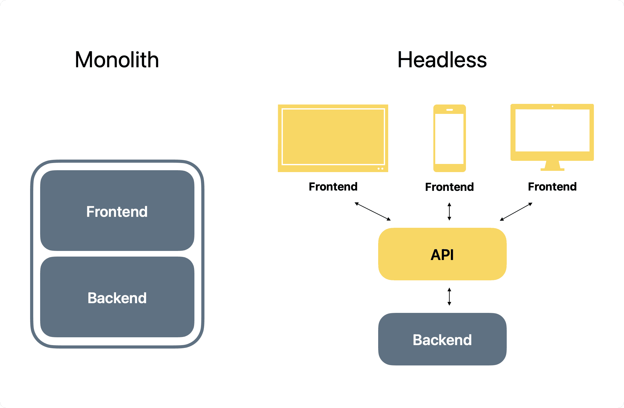 headless glossary2