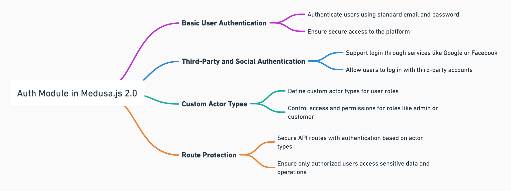 auth-module