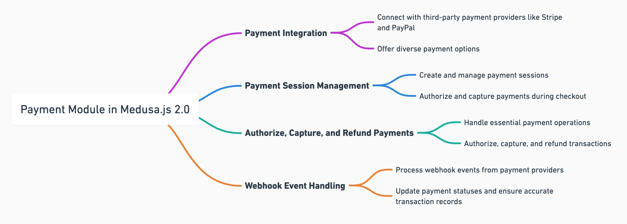 payment-module