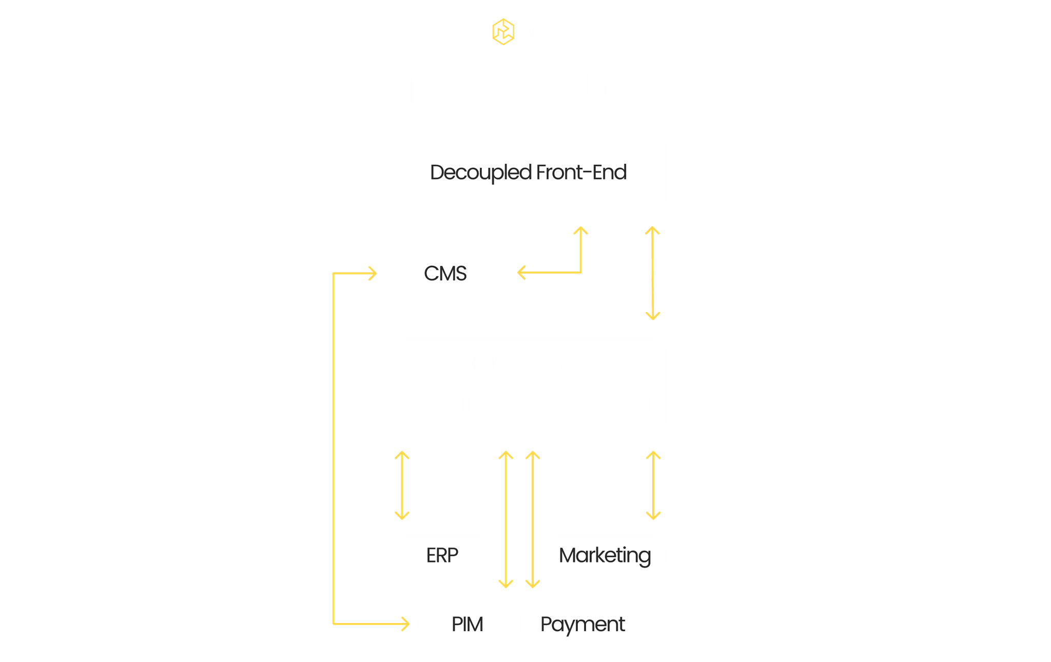 Composable Architecture.png