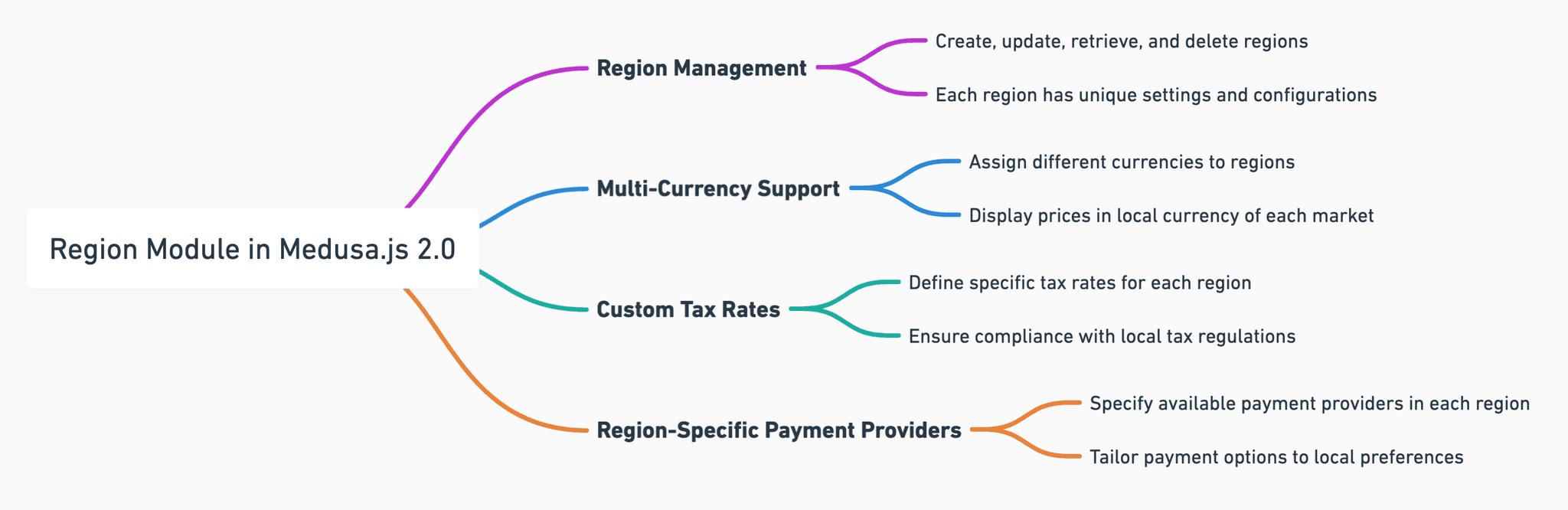 region-module